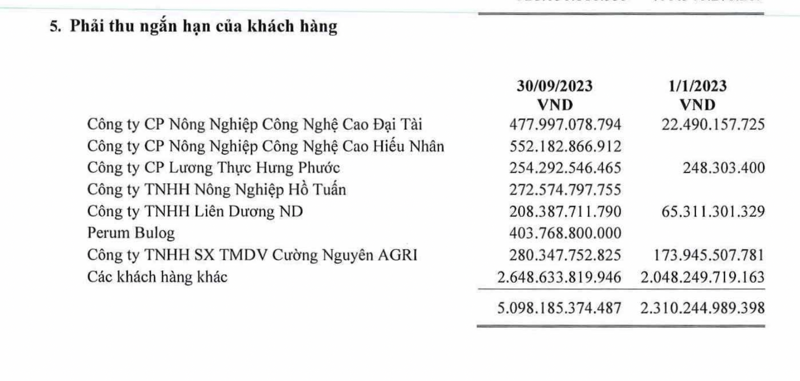 Lộc Trời lỗ kỷ lục 327 tỷ, dòng tiền kinh doanh âm hơn 3.700 tỷ đồng - Ảnh 3.