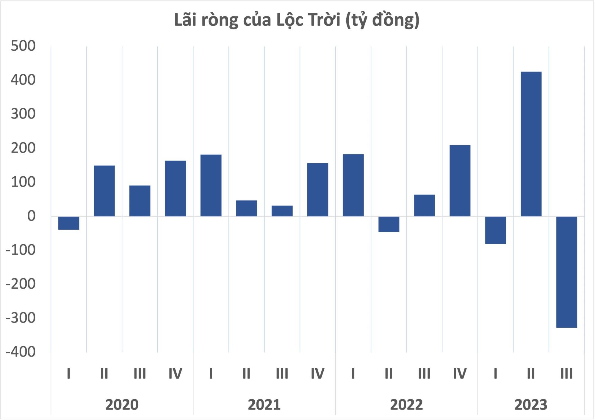 Lộc Trời lỗ kỷ lục 327 tỷ, dòng tiền kinh doanh âm hơn 3.700 tỷ đồng - Ảnh 1.