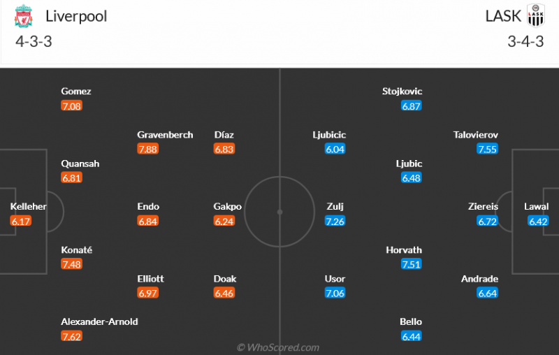 Nhận định bóng đá Liverpool và LASK (03h00 ngày 1/12), vòng bảng Europa League 2023/2024