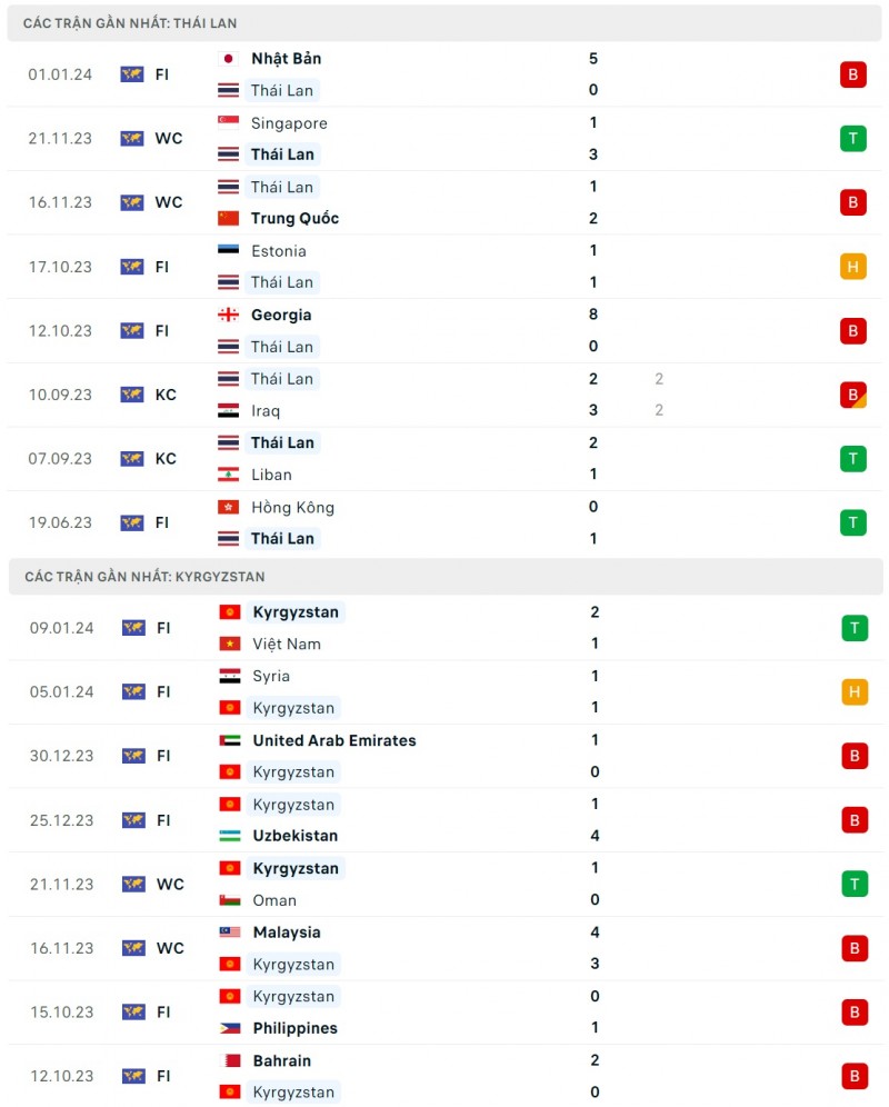 Link xem trực tiếp, nhận định Thái Lan và Kyrgyzstan (21h30 ngày 16/01)