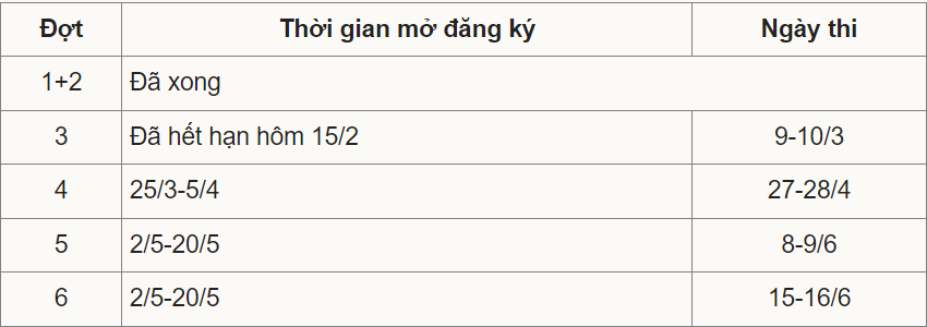 Chi tiết các kỳ thi đánh giá năng lực, đánh giá tư duy năm 2024