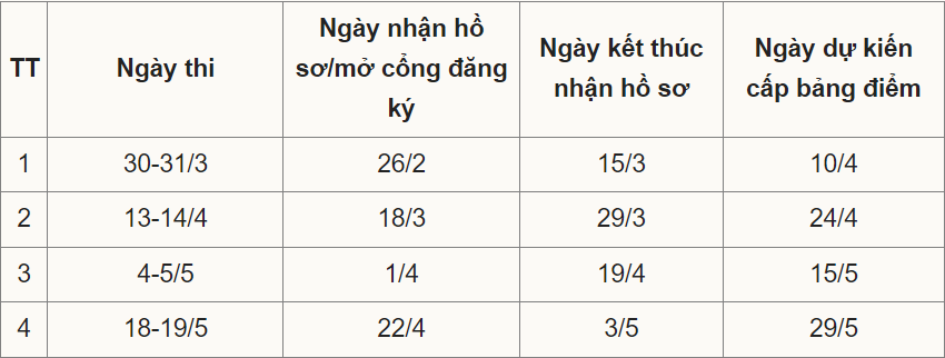 Chi tiết các kỳ thi đánh giá năng lực, đánh giá tư duy năm 2024