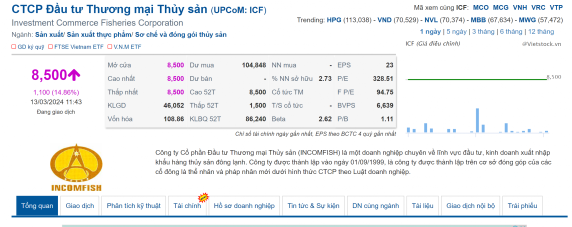 Lãnh đạo Công ty Thương mại Thủy sản nói gì khi cổ phiếu ICF liên tục tăng trần?