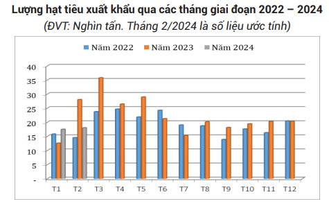 Giá tiêu hôm nay lại giảm đồng loạt, chỉ 1 tỉnh giữ giá cao- Ảnh 4.