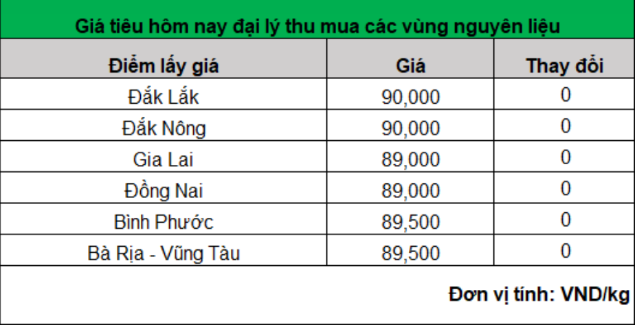 Giá tiêu vẫn