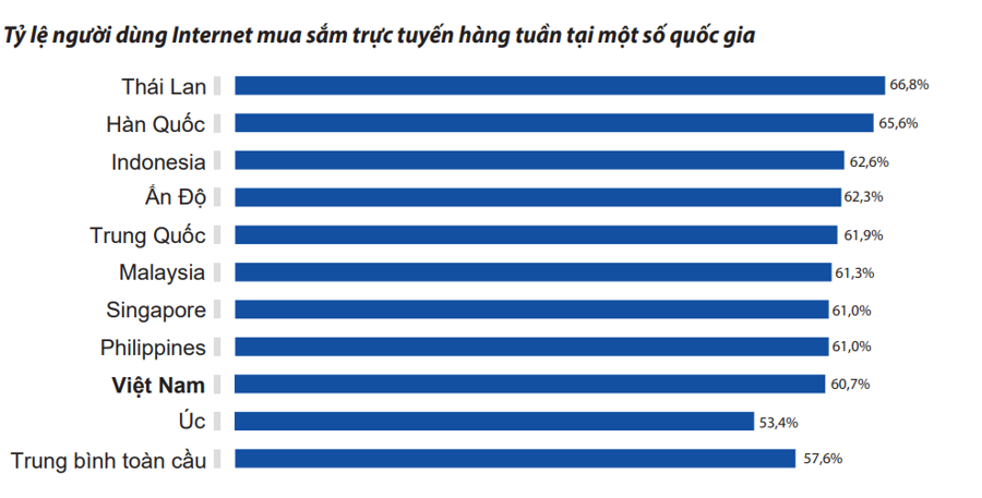 Kỳ cuối: