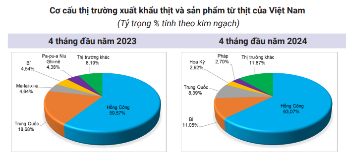 Giá lợn hơi tăng trở lại, nhiều tỉnh ở miền Bắc và miền Tây lấy lại mốc giá 70.000 đồng/kg- Ảnh 3.