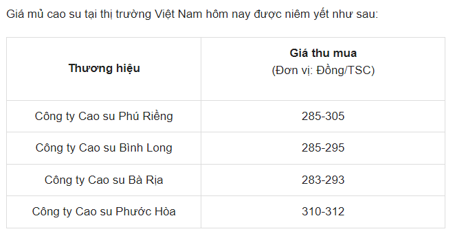 Giá cao su biến động nhẹ, giao dịch trầm lắng- Ảnh 2.