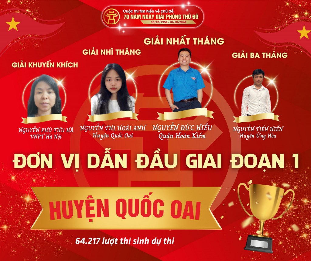 433.641 lượt thí sinh thi trong giai đoạn 1