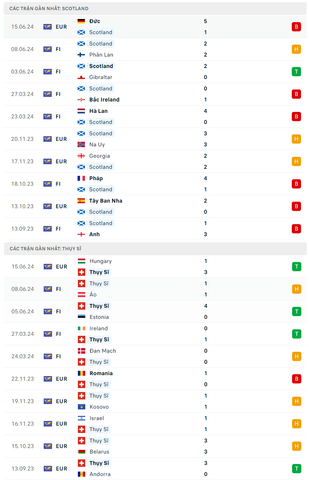 Nhận định bóng đá Scotland và Thụy Sĩ (2h00 ngày 20/6); Vòng bảng EURO 2024
