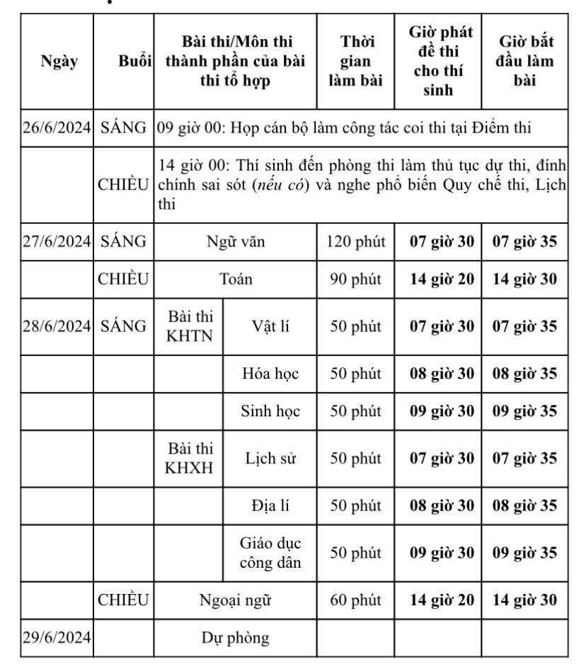 Sáng nay (27/6), hơn 1 triệu sĩ tử thi tốt nghiệp môn Văn