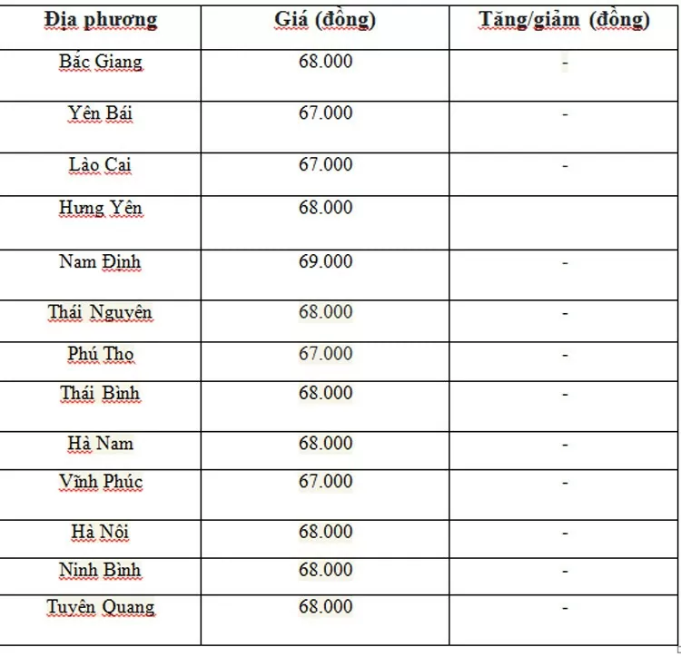 Giá heo hơi hôm nay ngày 12/7/2024: Ổn định, cao nhất 69.000 đồng/kg