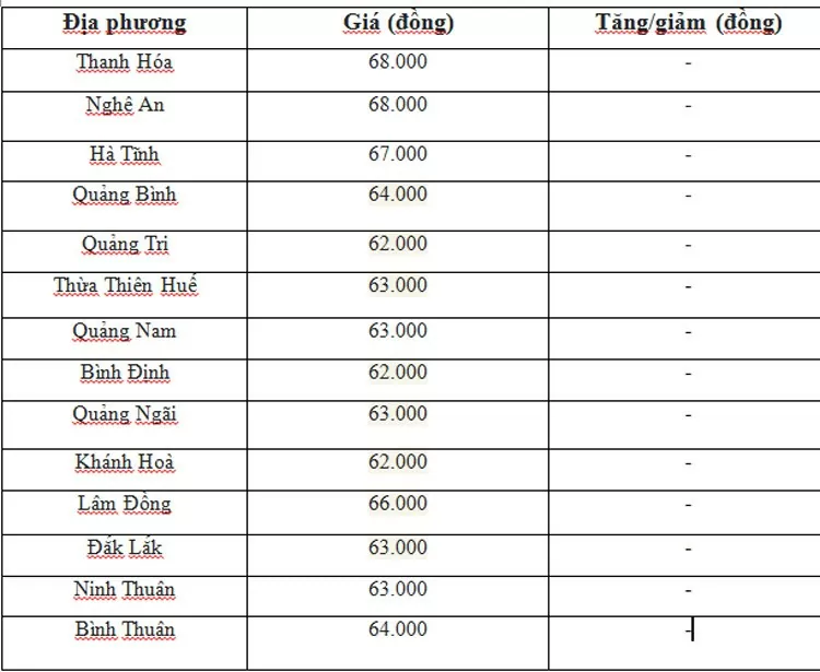 Giá heo hơi hôm nay ngày 12/7/2024: Ổn định, cao nhất 69.000 đồng/kg