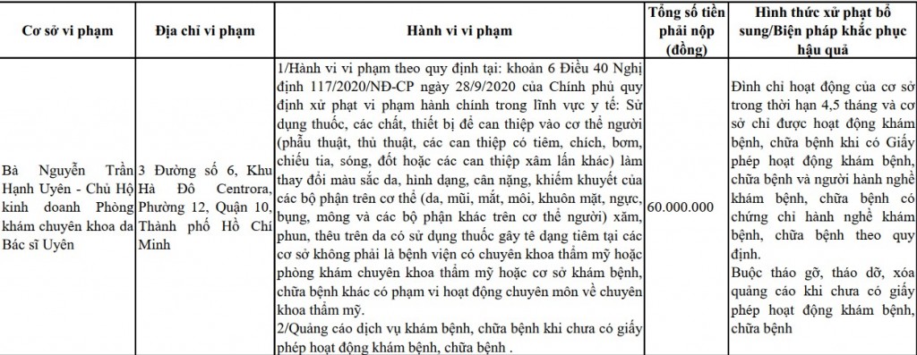 Thông tin xử phạt bà Nguyễn Trần Hạnh Uyên - Chủ hộ kinh doanh Phòng khám Chuyên khoa Da bác sĩ Uyên