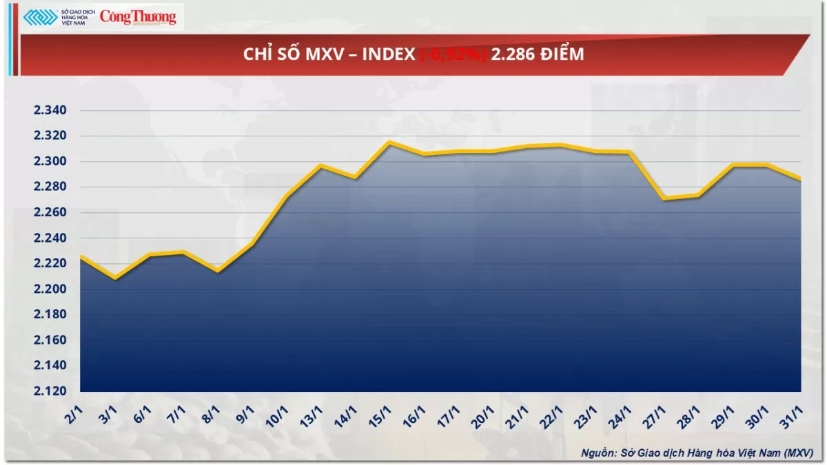 Giá cà phê Arabica leo đỉnh chưa từng có Giá cà phê Arabica leo đỉnh chưa từng có