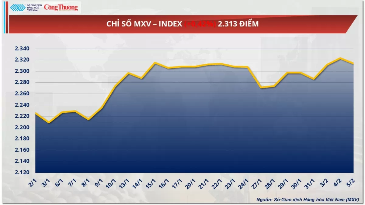 Giá cà phê tăng lên mức cao kỷ lục trong lịch sử Giá cà phê tăng lên mức cao kỷ lục trong lịch sử