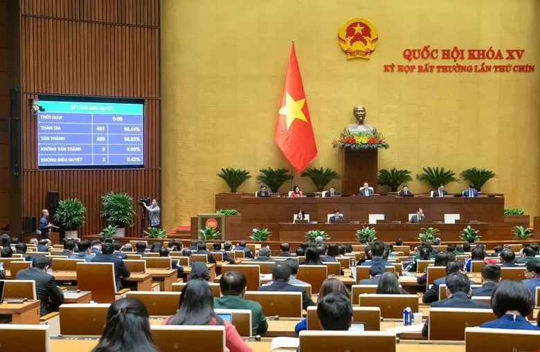 Quốc hội biểu quyết thông qua Luật Ban hành văn bản quy phạm pháp luật (sửa đổi) với tỷ lệ 96,03% Quốc hội biểu quyết thông qua Luật Ban hành văn bản quy phạm pháp luật (sửa đổi) với tỷ lệ 96,03%