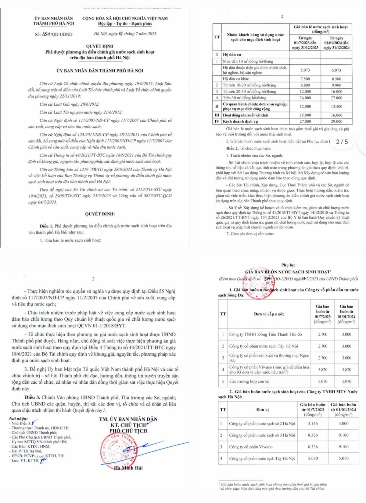 Công ty Nước sạch Hà Nội bù lỗ để công ty cổ phần có lãi? Công ty Nước sạch Hà Nội bù lỗ để công ty cổ phần có lãi?