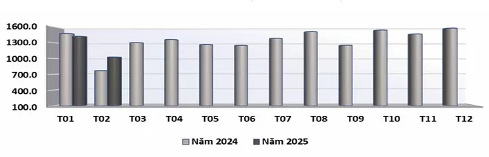 Xuất khẩu gỗ, sản phẩm gỗ 2 tháng gặp nhiều thuận lợi Xuất khẩu gỗ, sản phẩm gỗ 2 tháng gặp nhiều thuận lợi