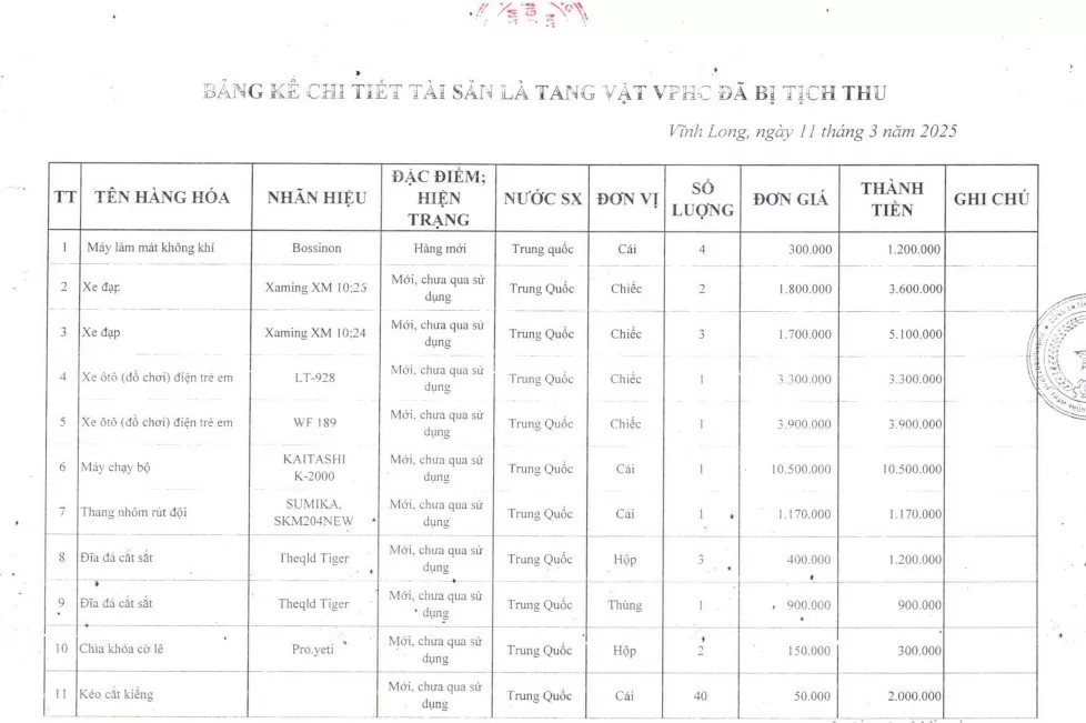 Vĩnh Long: Đấu giá lô hàng vi phạm hành chính giá khởi Vĩnh Long: Đấu giá lô hàng vi phạm hành chính giá khởi