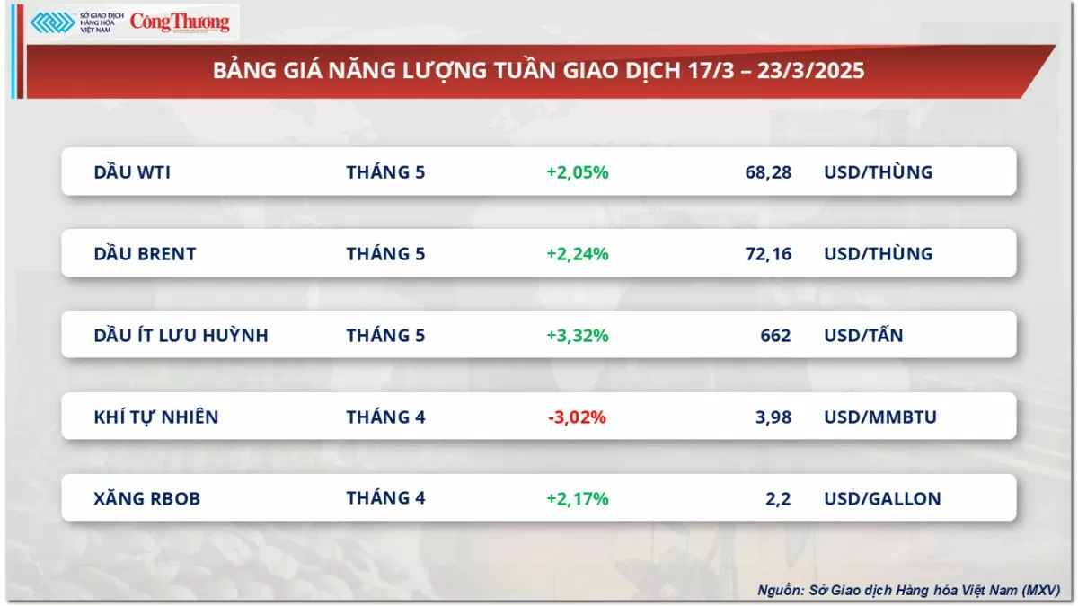 Giá cà phê Robusta vẫn neo ở vùng giá cao lịch sử