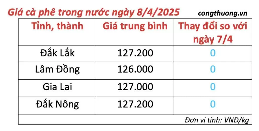 Giá cà phê hôm nay 8/4/2025, thị trường Giá cà phê hôm nay 8/4/2025, thị trường