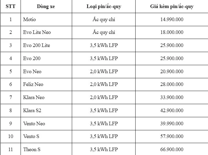 Giá bán xe máy điện được điều chỉnh giảm trong tháng 4 Giá bán xe máy điện được điều chỉnh giảm trong tháng 4
