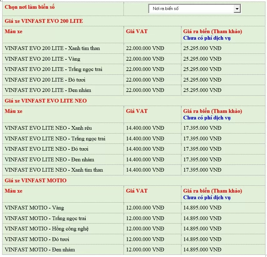 Giá xe điện VinFast mới nhất tháng 6: Chính sách ưu đãi mua xe kèm pin