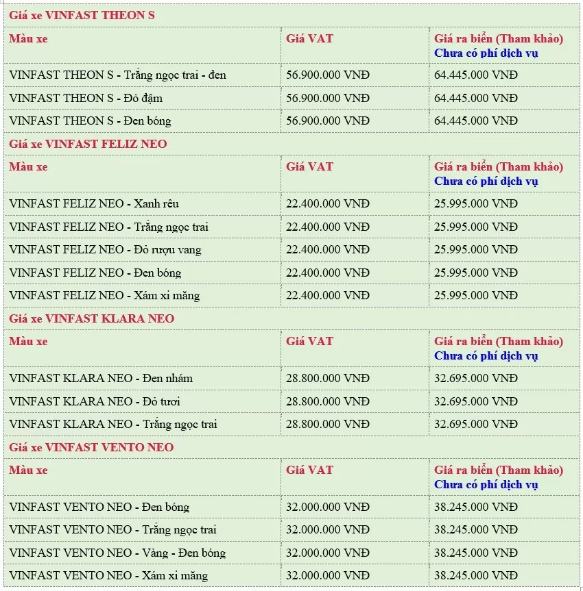 Giá xe điện VinFast mới nhất tháng 6: Chính sách ưu đãi mua xe kèm pin