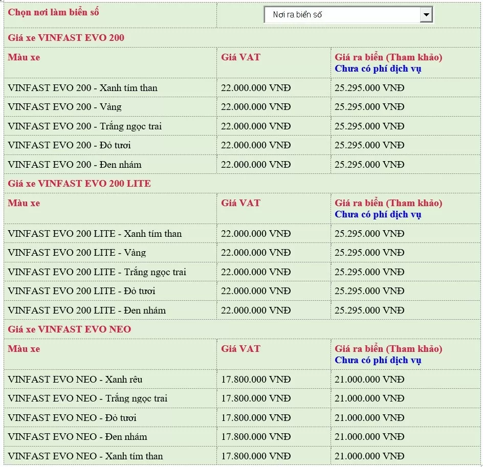 Giá xe điện VinFast mới nhất tháng 6: Chính sách ưu đãi mua xe kèm pin