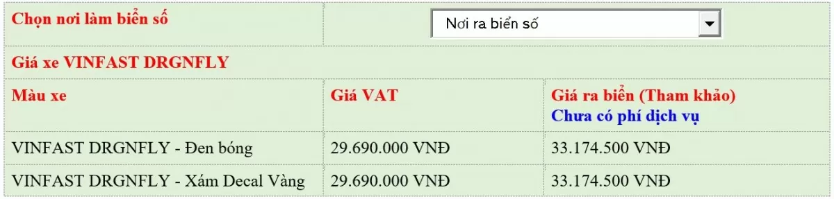 Giá xe điện VinFast mới nhất tháng 6: Chính sách ưu đãi mua xe kèm pin