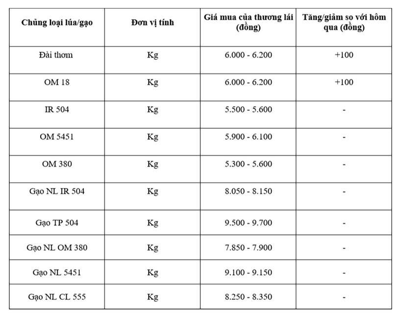 Bảng giá mang tính tham khảo.