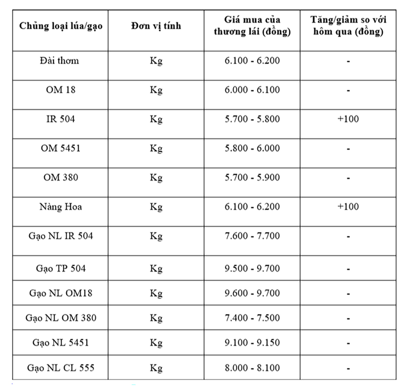 Bảng giá mang tính tham khảo.