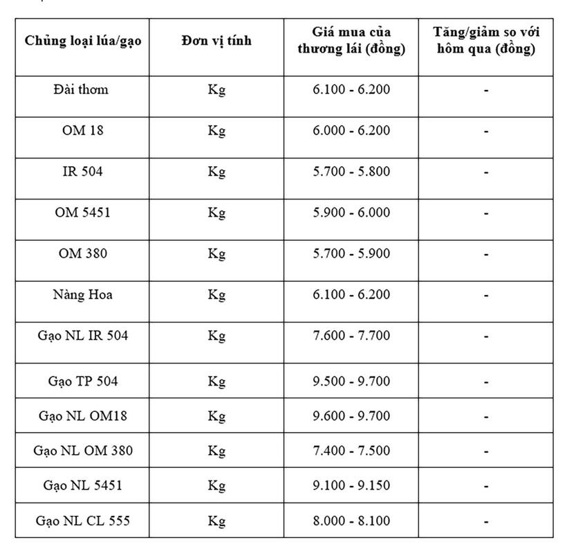 Bảng giá mang tính tham khảo.