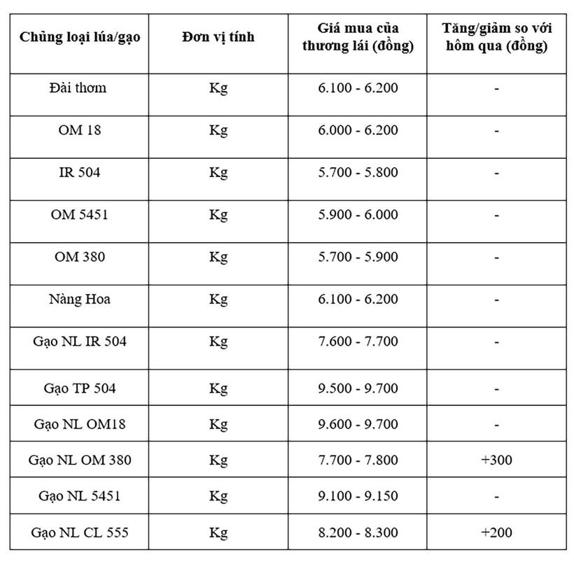 Bảng giá mang tính tham khảo.