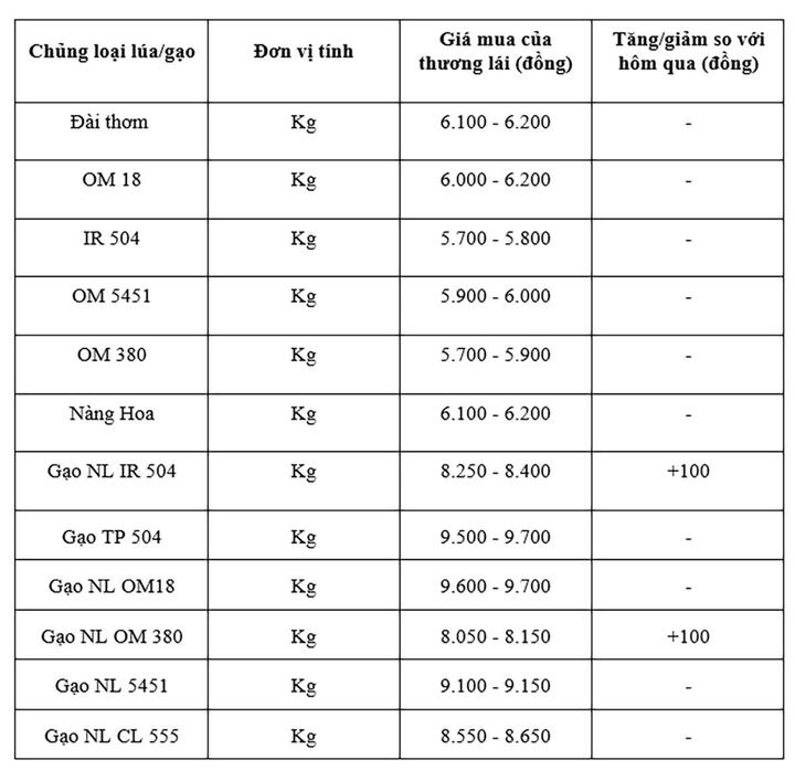 Bảng giá mang tính tham khảo.