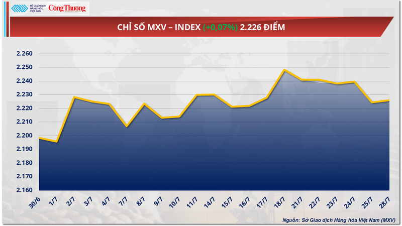 Chỉ số MXV-Index