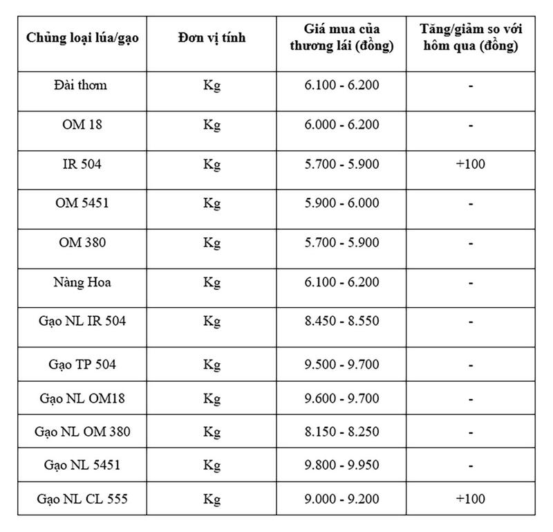 Bảng giá mang tính tham khảo.