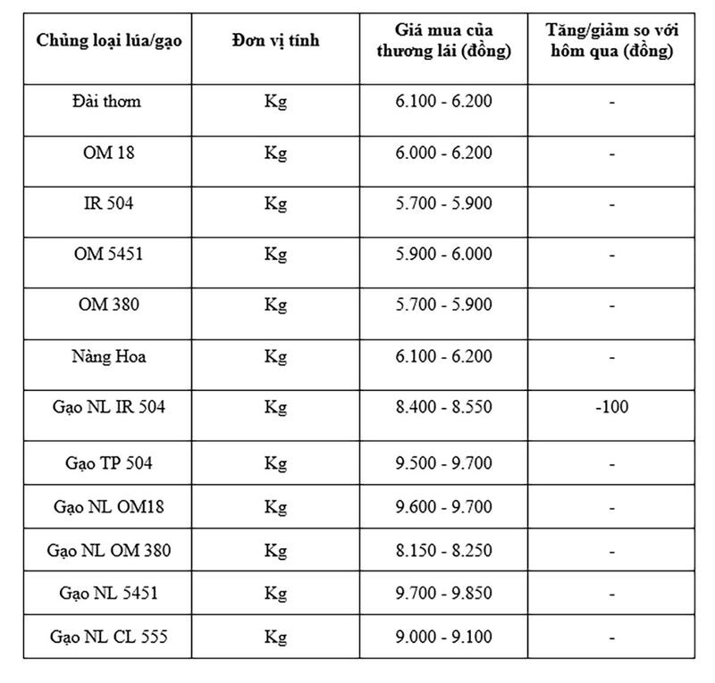 Bảng giá mang tính tham khảo.