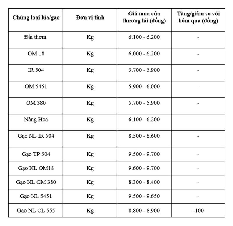 Bảng giá mang tính tham khảo.