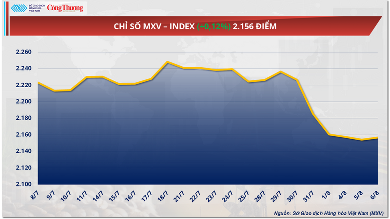 Chỉ số MXV-Index