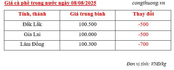 Bảng giá cà phê trong nước sáng ngày 8/8/2025