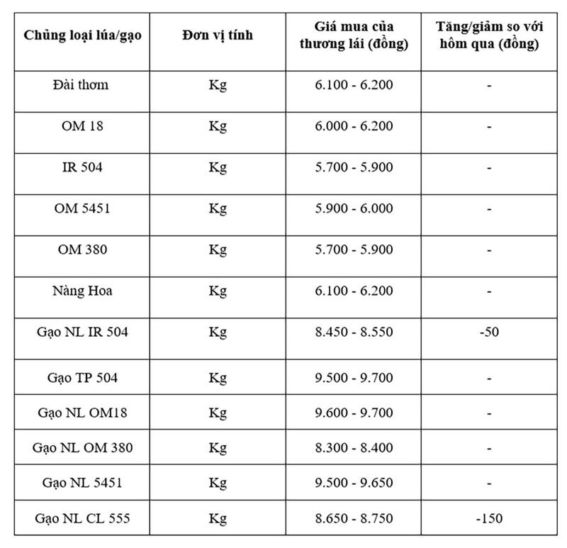 Bảng giá mang tính tham khảo.