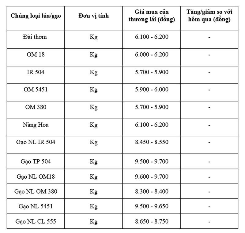 Bảng giá mang tính tham khảo.