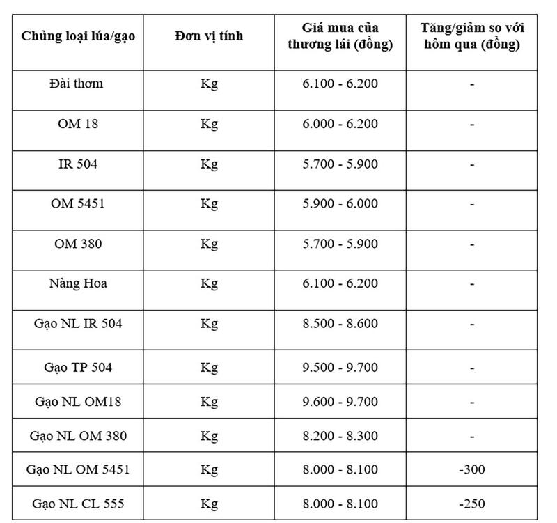 Bảng giá mang tính tham khảo.