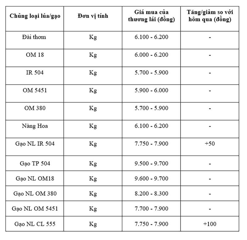 Bảng giá mang tính tham khảo.