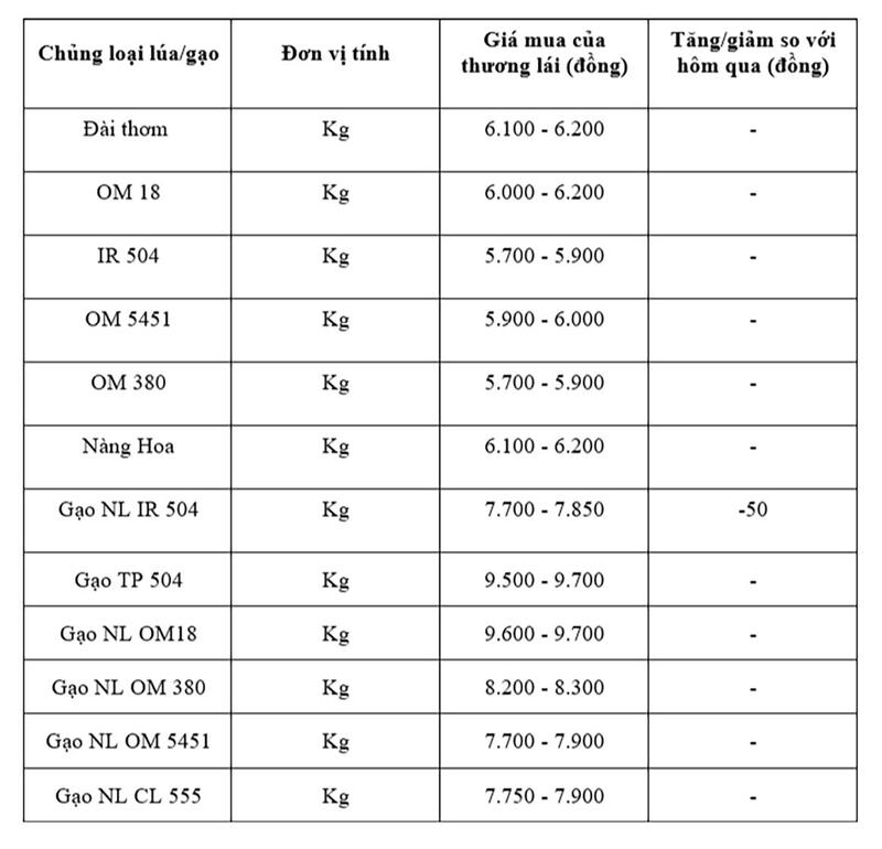 Bảng giá mang tính tham khảo