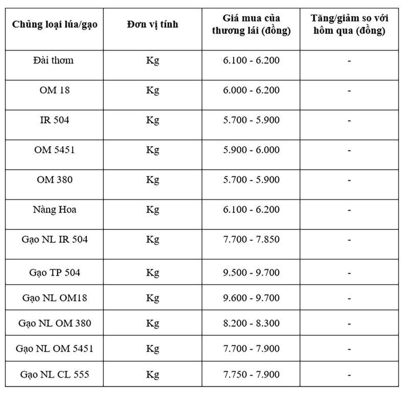 Bảng giá mang tính tham khảo.