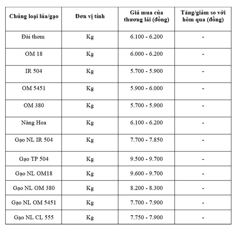 Bảng giá mang tính tham khảo.