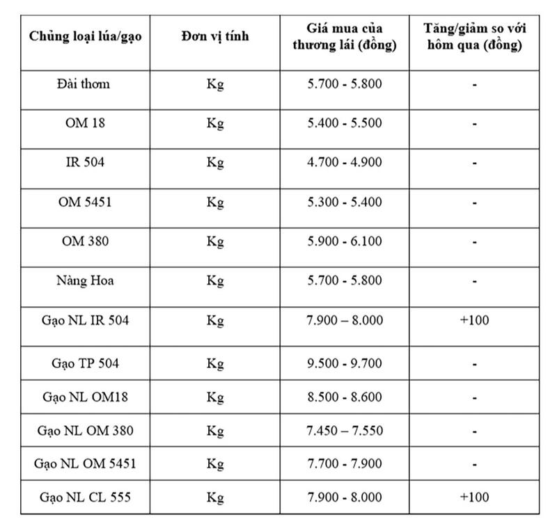 Bảng giá mang tính tham khảo.